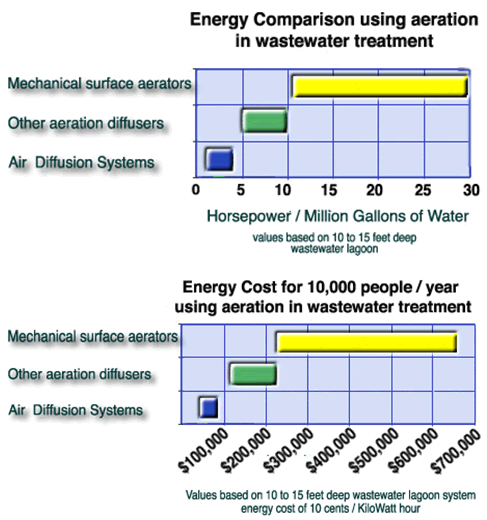 Energy Comparison